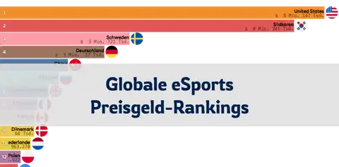 Vorheriger Beitrag