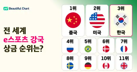 다음 포스트
