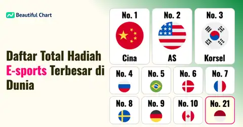 Peta Dominasi Global e-Sports: Negara-negara Peraih Hadiah Terbanyak hingga Juli 2025 thumbnail image
