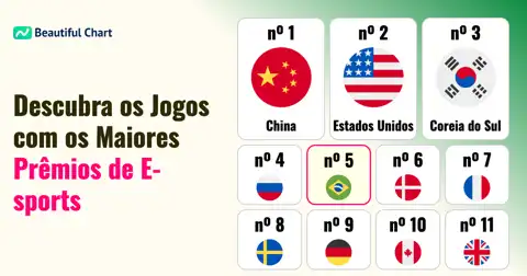e-Sports: Prêmios Acumulados por País – Ranking Global até Julho de 2025 thumbnail image