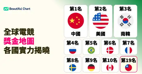 下一個帖子