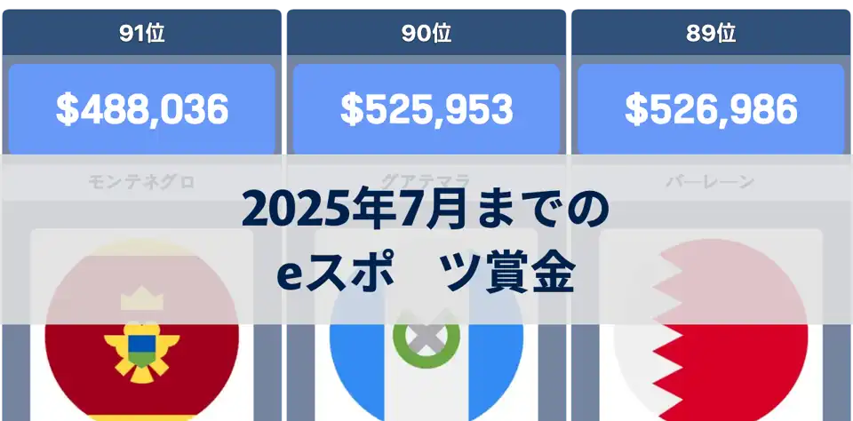 2025年7月までのeスポーツ累積賞金ランキング：中国が3億ドル突破、アメリカ・韓国が続く thumbnail image