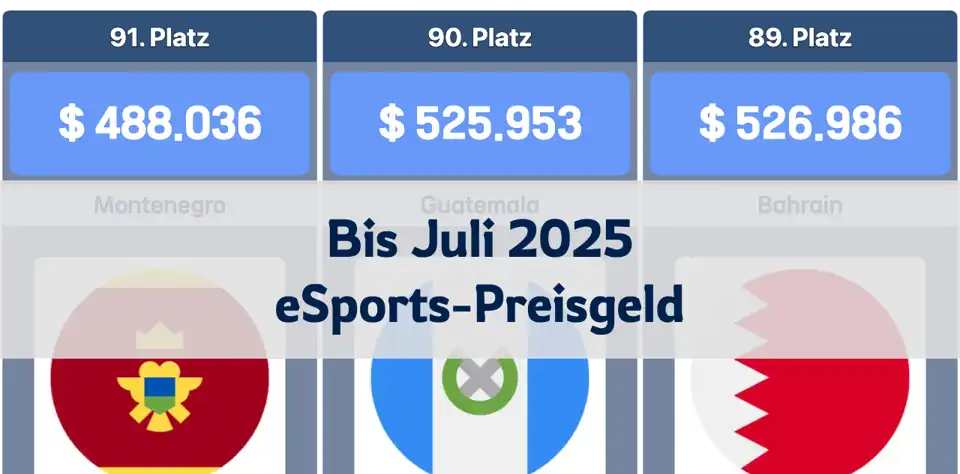 Bis Juli 2025 kumuliertes eSports-Preisgeld-Ranking: China über 326 Mio. USD thumbnail image