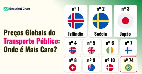 Comparação Global de Preços do Transporte Público: Qual País Tem a Tarifa Mais Cara? thumbnail image