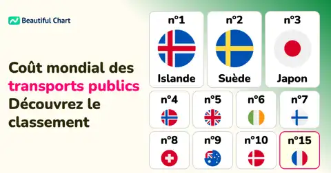 Coût des Transports en Commun dans le Monde : Classement des Pays les Plus Chers thumbnail image