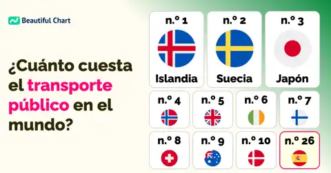 Ranking de Precios del Transporte Público Mundial: ¿Qué Países Son los Más Caros? thumbnail image