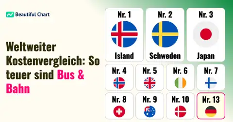 Nächster Beitrag