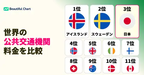 次の投稿