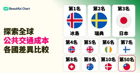 下一個帖子