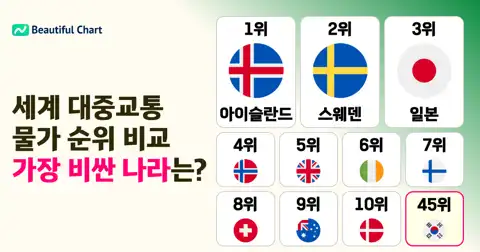 다음 포스트