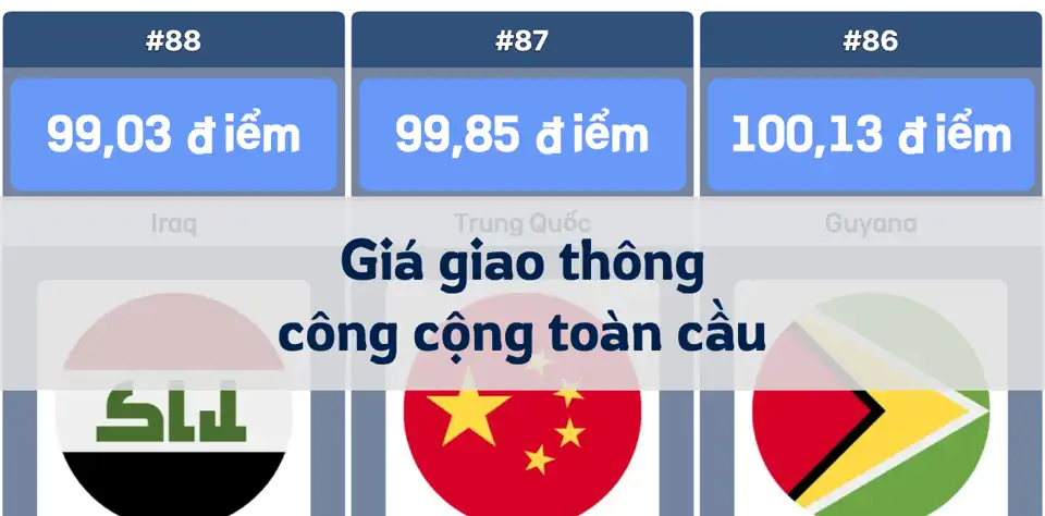 So sánh giá giao thông công cộng toàn cầu: Quốc gia nào đắt nhất và rẻ nhất? thumbnail image