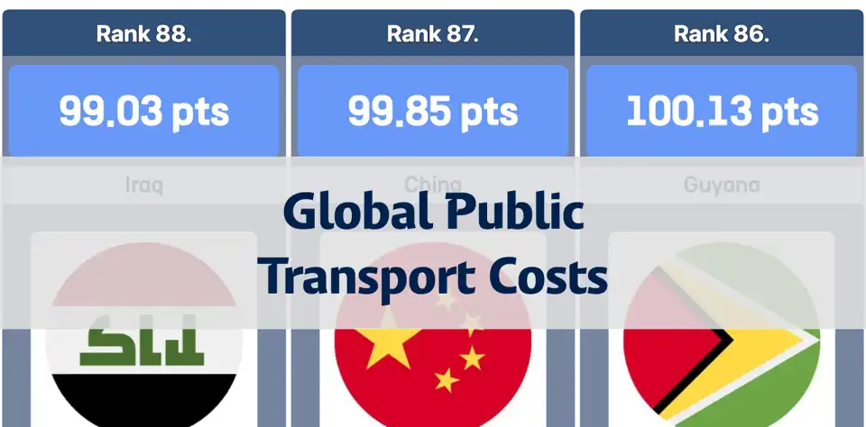 Which Countries Have the Highest and Lowest Public Transport Costs Worldwide? thumbnail image