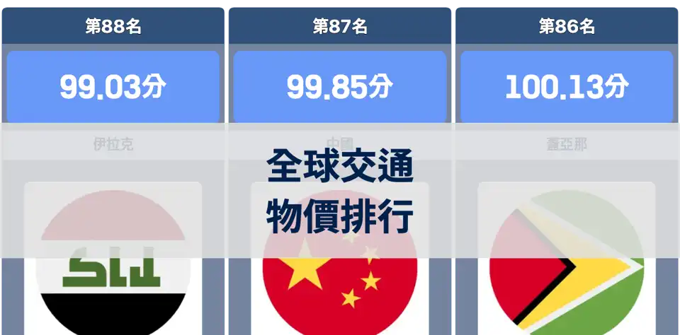 全球大眾交通價格比較：哪些國家最貴、哪些最便宜？ thumbnail image