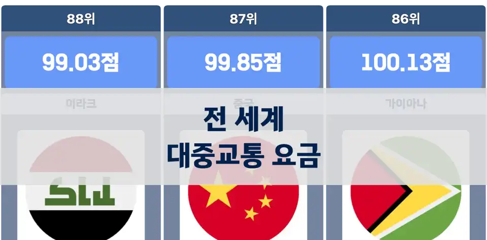 전 세계 대중교통 요금 수준, 가장 비싼 국가와 저렴한 국가는? thumbnail image