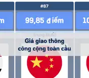 Bài viết trước