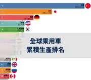 下一個帖子