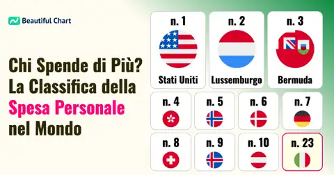 Classifica dei Paesi per Spesa Personale Annua (PPA): Quali Nazioni Guidano la Classifica Mondiale? thumbnail image