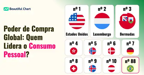 Ranking de Despesa de Consumo Pessoal (PPC): Quais Países Lideram o Gasto Mundial? thumbnail image