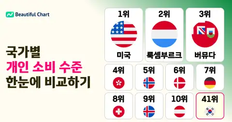 세계 개인 소비액 순위: 구매력 평가(PPP) 기준 TOP 172 thumbnail image