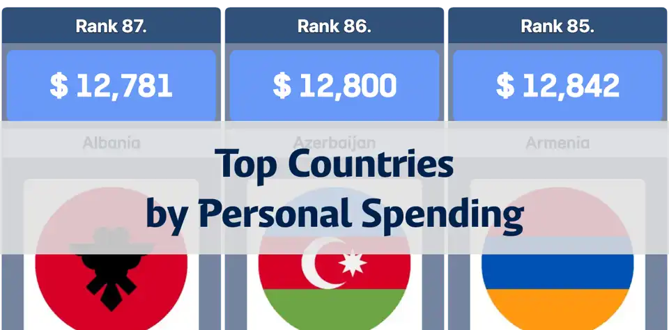 Countries with the Highest Annual Per Capita Consumption (Based on Purchasing Power Parity) thumbnail image