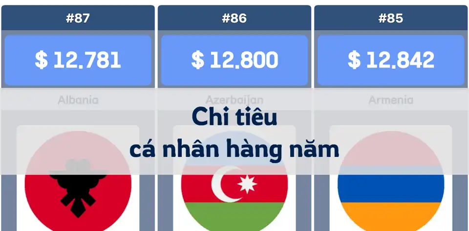 Các quốc gia có chi tiêu tiêu dùng cá nhân hàng năm cao nhất (theo sức mua tương đương) thumbnail image