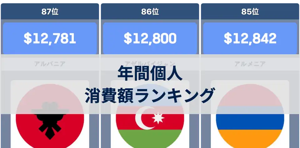 世界で年間個人消費額が最も多い国（購買力平価基準） thumbnail image