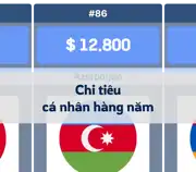 Bài viết tiếp theo