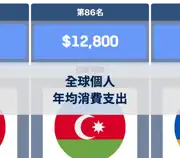 下一個帖子