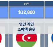 다음 포스트