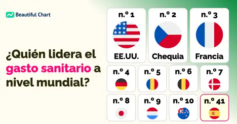 Gasto Sanitario por País: ¿Qué Naciones Invierten Más en Salud por Persona? thumbnail image