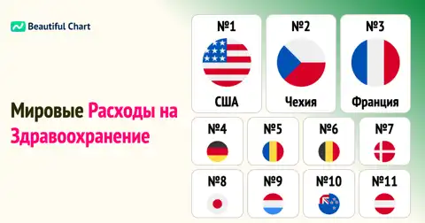 Рейтинг стран по расходам на здравоохранение на душу населения: кто тратит больше всех? thumbnail image