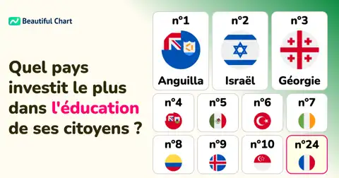 Dépenses annuelles en éducation par pays (en parité de pouvoir d'achat) : Classement mondial thumbnail image