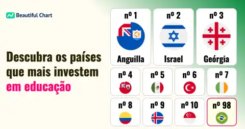 Ranking Global de Gastos com Educação: Quais Países Mais Investem no Futuro? (Baseado em PPC) thumbnail image