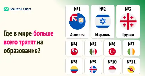 Страны с самыми высокими годовыми расходами на образование по паритету покупательной способности (ППС) thumbnail image