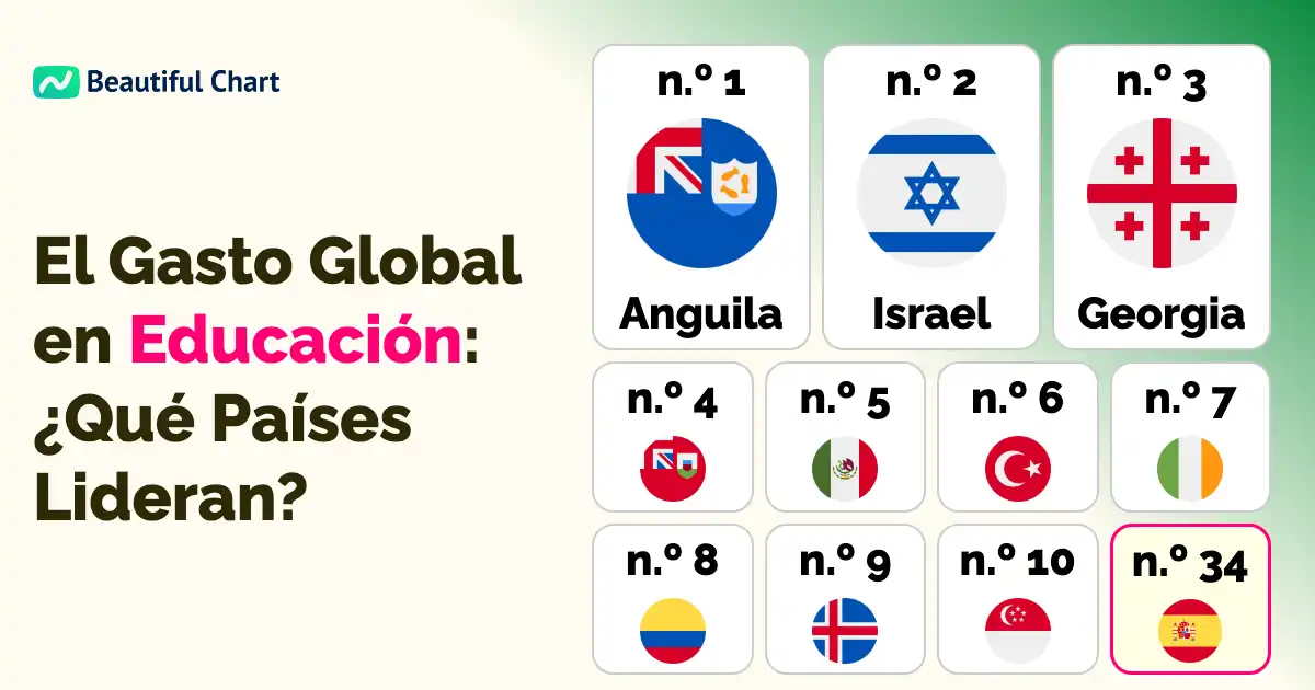 países-con-mayor-gasto-educativo-según-la-paridad-de-poder-adquisitivo