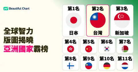 下一個帖子