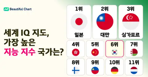 다음 포스트