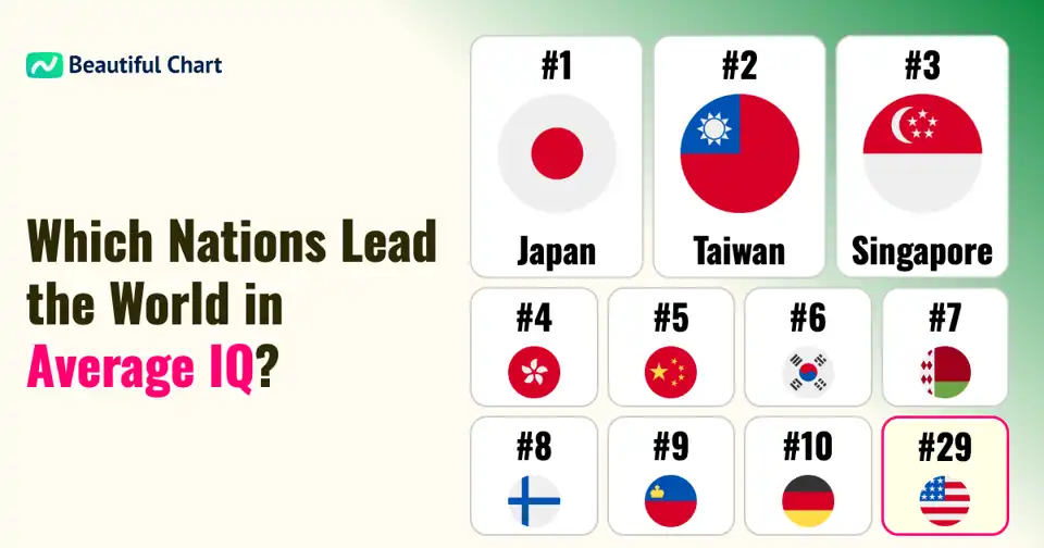 Average IQ by Country: A Global Ranking of National Intelligence thumbnail image