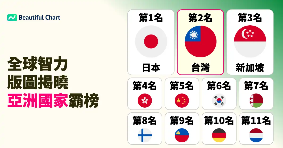 全球智商地圖-哪個國家或地區的平均iq最高-最新國家排名分析