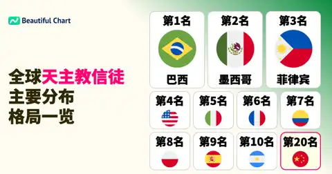 全球天主教人口分布：深度解析各大洲信仰版图与主要国家信徒数量 thumbnail image