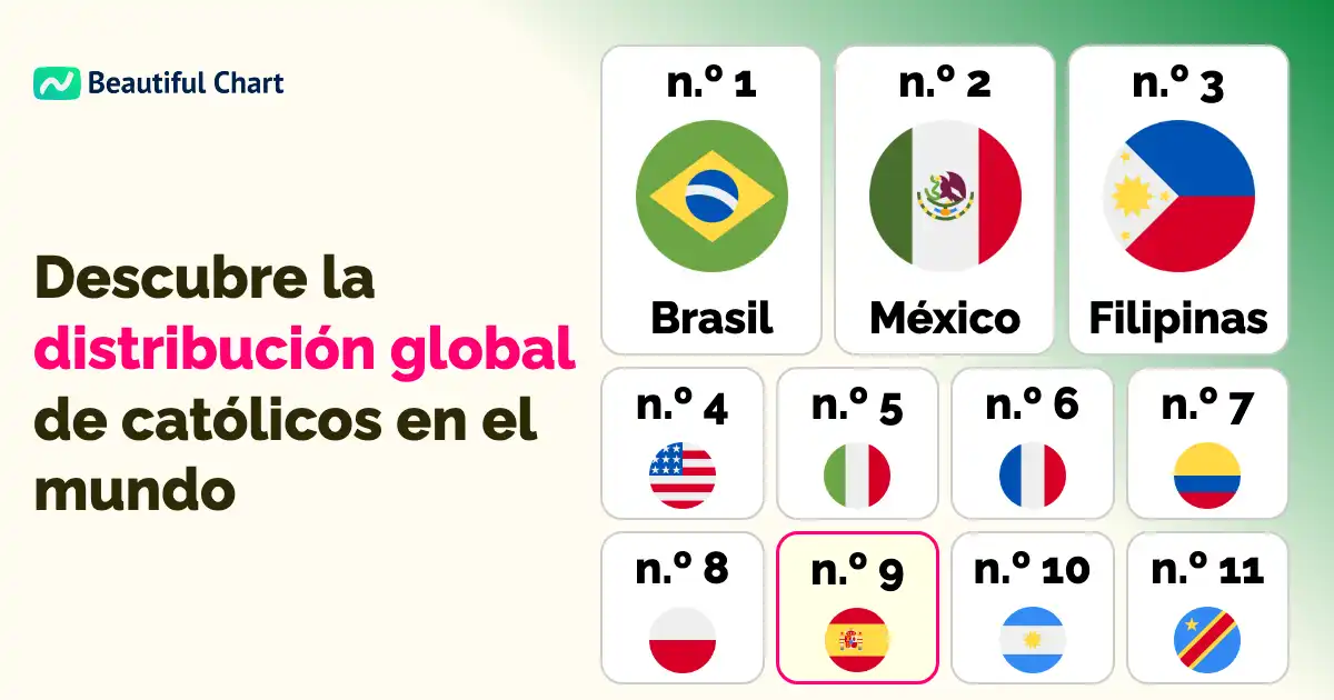 ranking-de-países-por-población-católica-descubre-las-naciones-con-más-fieles-en-el-mundo