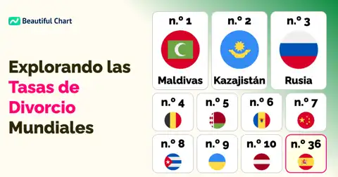 Tasas de Divorcio por País: Un Análisis Global de la Estabilidad Matrimonial thumbnail image