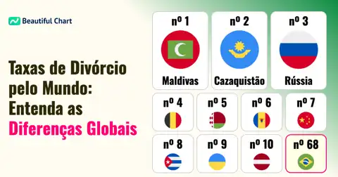 Taxas de Divórcio no Mundo: Maldivas Lidera o Ranking Global entre os Países thumbnail image