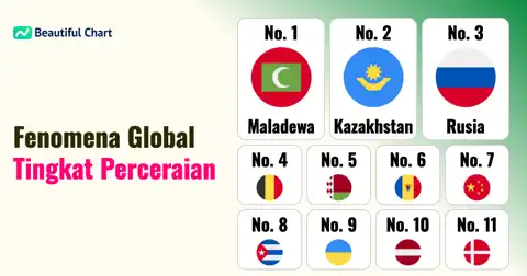 Mengupas Tingkat Perceraian Tertinggi di Dunia: Analisis Mendalam Antar Negara thumbnail image