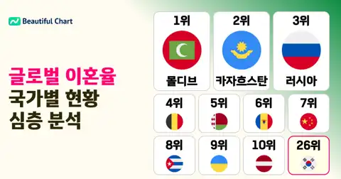 다음 포스트
