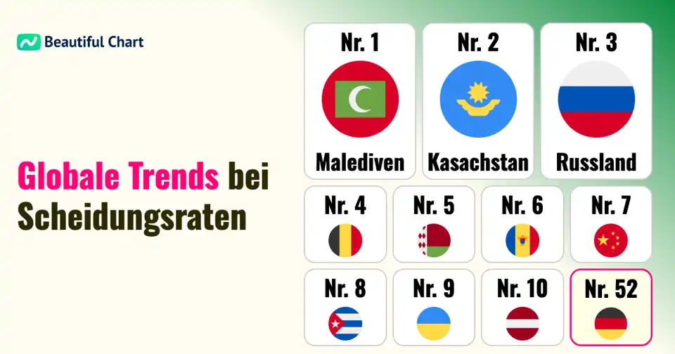 Globale Scheidungsraten: Ein umfassender Überblick über länderspezifische Trends thumbnail image