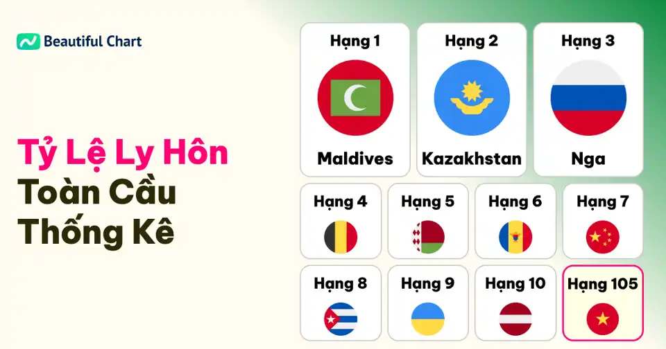 Tỷ Lệ Ly Hôn Theo Quốc Gia: Maldives Dẫn Đầu, Việt Nam Ở Mức Thấp Nhất Toàn Cầu thumbnail image