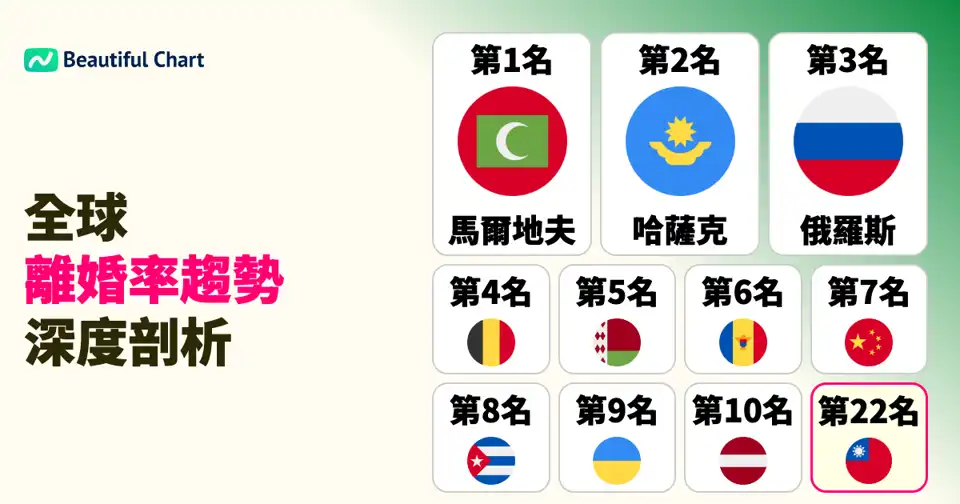 全球離婚率國家排行：馬爾地夫居冠，深入剖析各國婚姻穩定度與社會變遷 thumbnail image