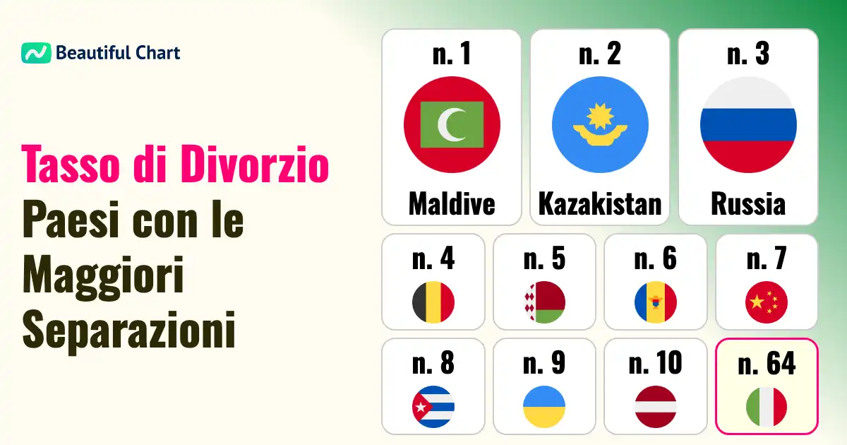 analisi-dei-tassi-di-divorzio-globali-una-panoramica-dettagliata-per-paese