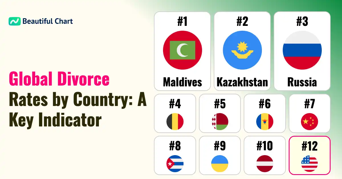 global-divorce-rates-a-comprehensive-look-at-marital-trends-worldwide